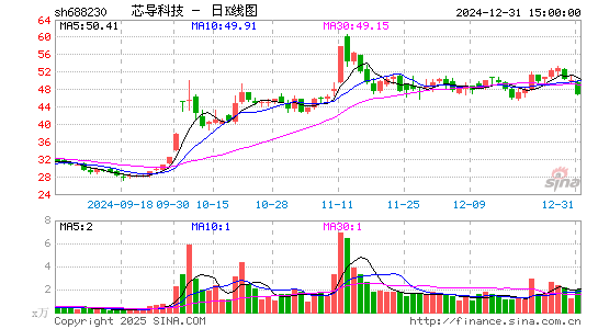 芯导科技