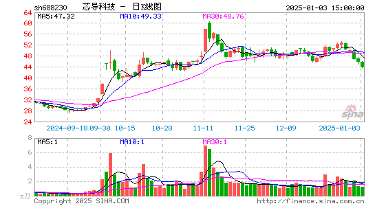 芯导科技