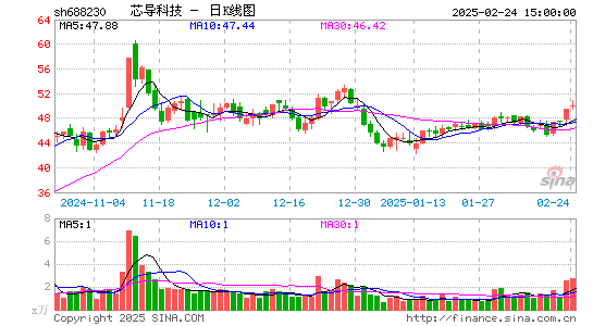 芯导科技