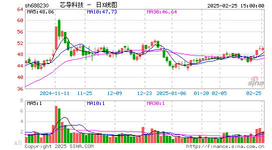 芯导科技