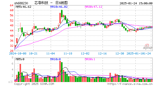 芯导科技