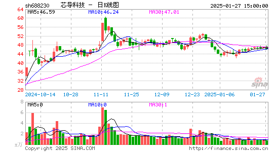 芯导科技