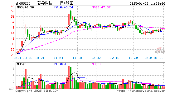 芯导科技