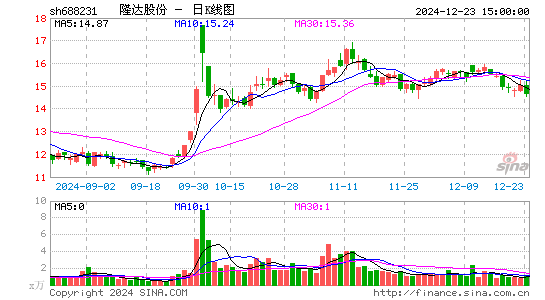 隆达股份