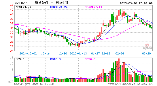 新点软件