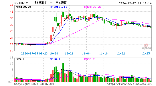 新点软件