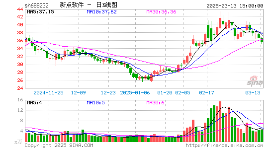 新点软件