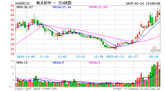 新点软件