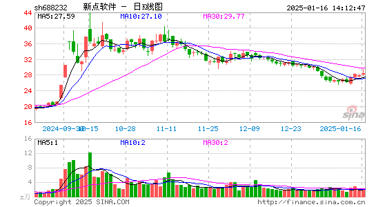 新点软件