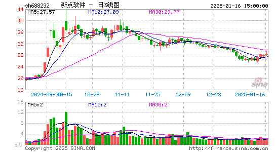 新点软件