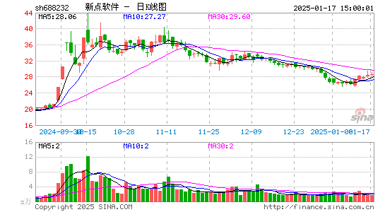 新点软件