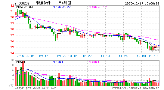 �µ�����