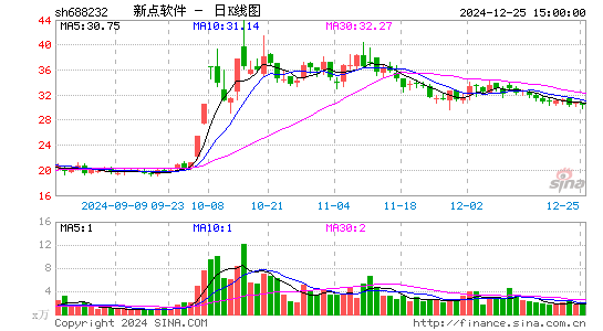 新点软件