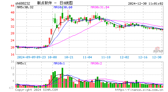 新点软件