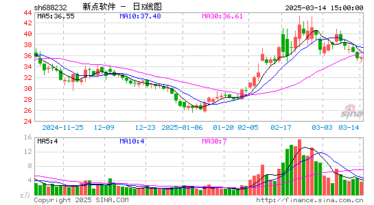 新点软件