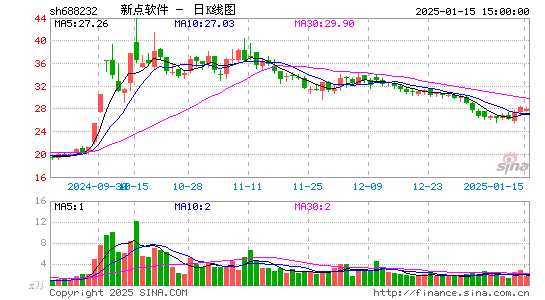 新点软件