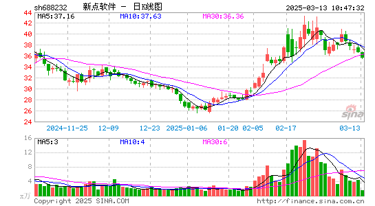 新点软件