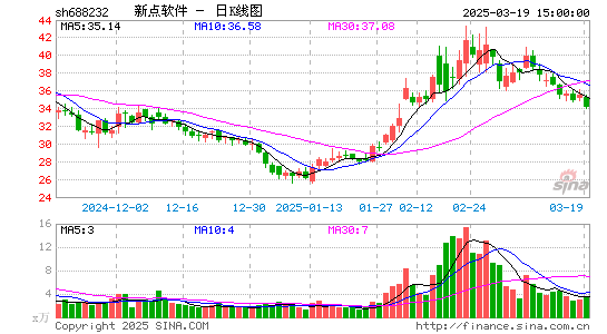 新点软件