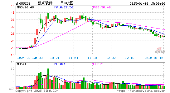 新点软件