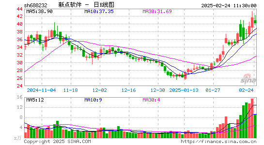 新点软件