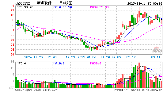 新点软件