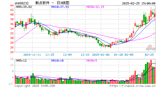 新点软件