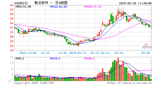 新点软件