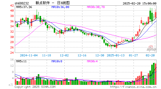 新点软件