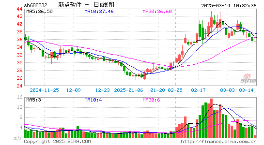 新点软件