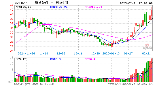 新点软件