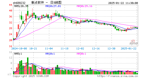 新点软件