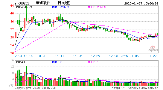 新点软件