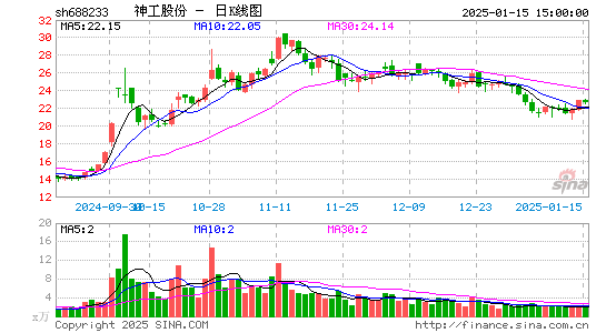 神工股份