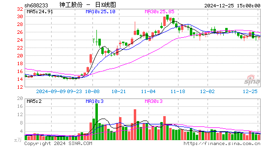 神工股份