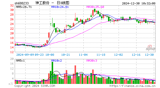 神工股份