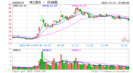 神工股份