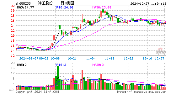 神工股份