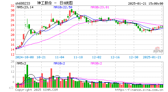 神工股份