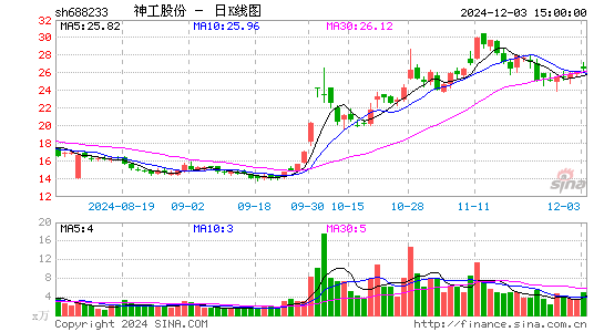 神工股份