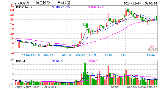 神工股份