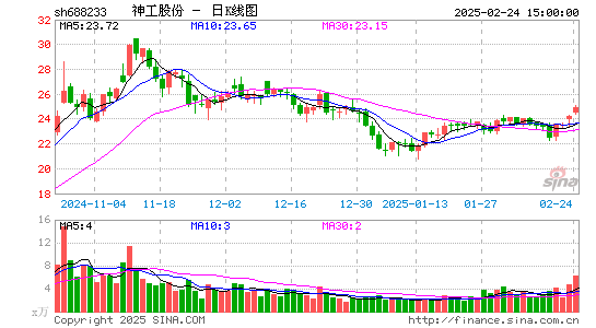 神工股份