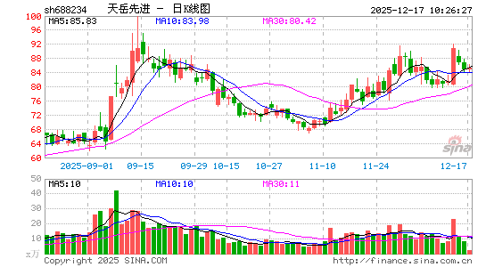 �����Ƚ�