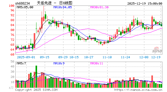 �����Ƚ�