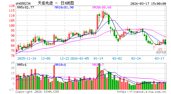 �����Ƚ�