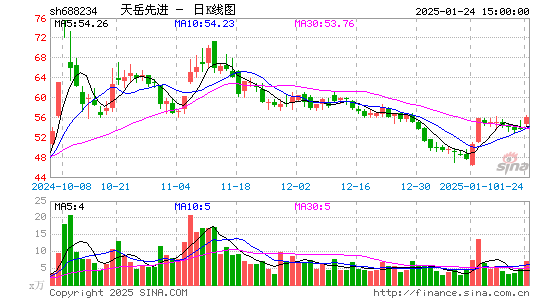 天岳先进