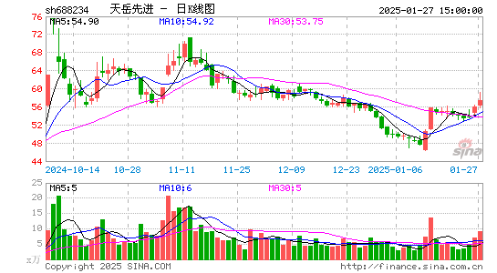 天岳先进