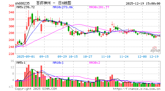 �ټ�����