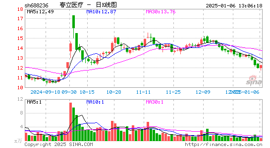 春立医疗