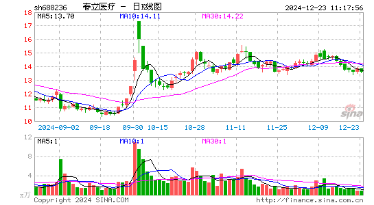 春立医疗