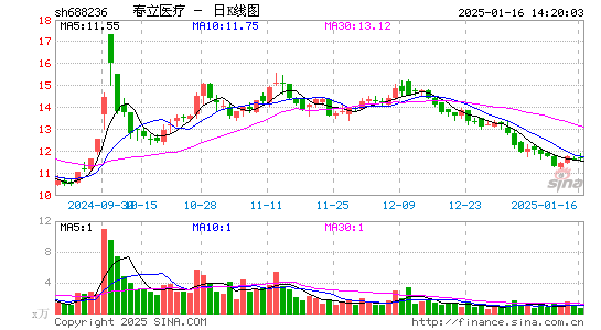 春立医疗